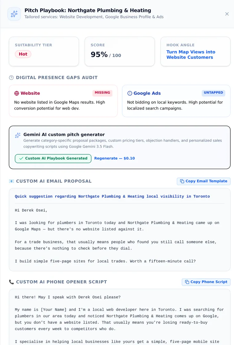 Pitch Playbook drawer for a Hot, 95% scored lead: a digital presence gaps audit flagging a missing website and untapped Google Ads, plus an AI-generated cold email and phone opener script ready to send.